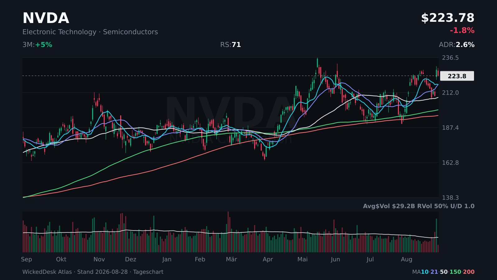 Atlas: NVDA, reaction to the quarterly report
