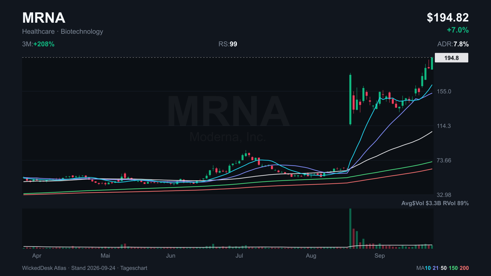 Atlas: MRNA after the breakout