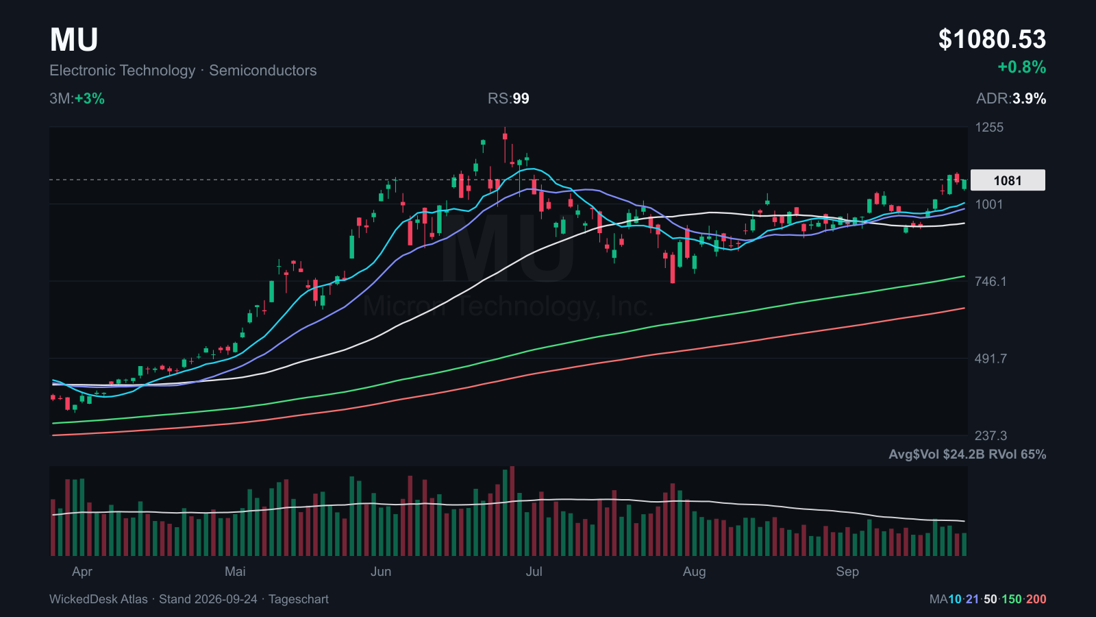 Atlas: MU ahead of earnings
