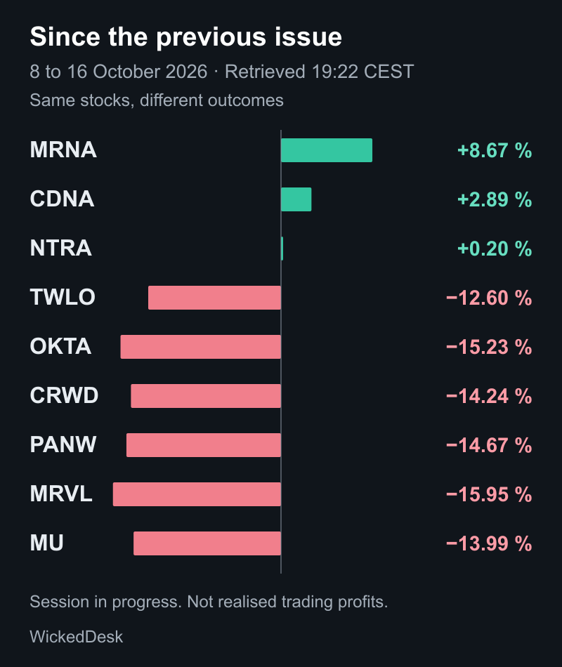 The stocks from issue 017 on the same basis