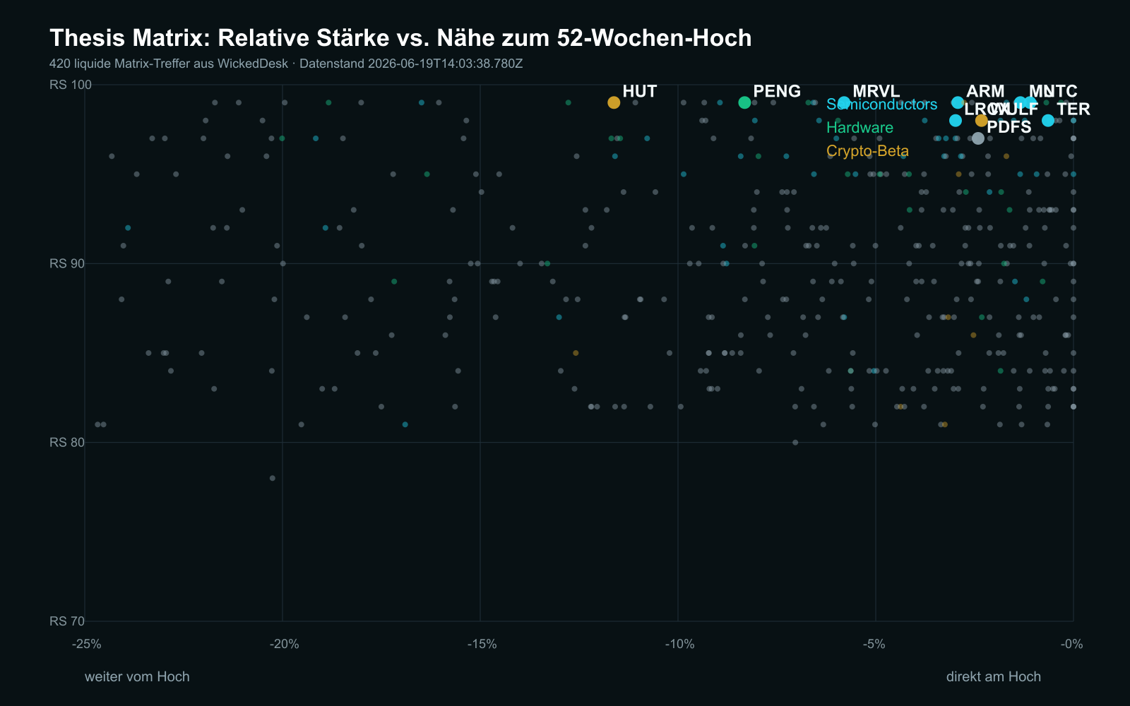 Thesis Matrix aus WickedDesk Matrix-Daten